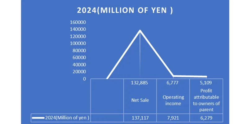 Graph
